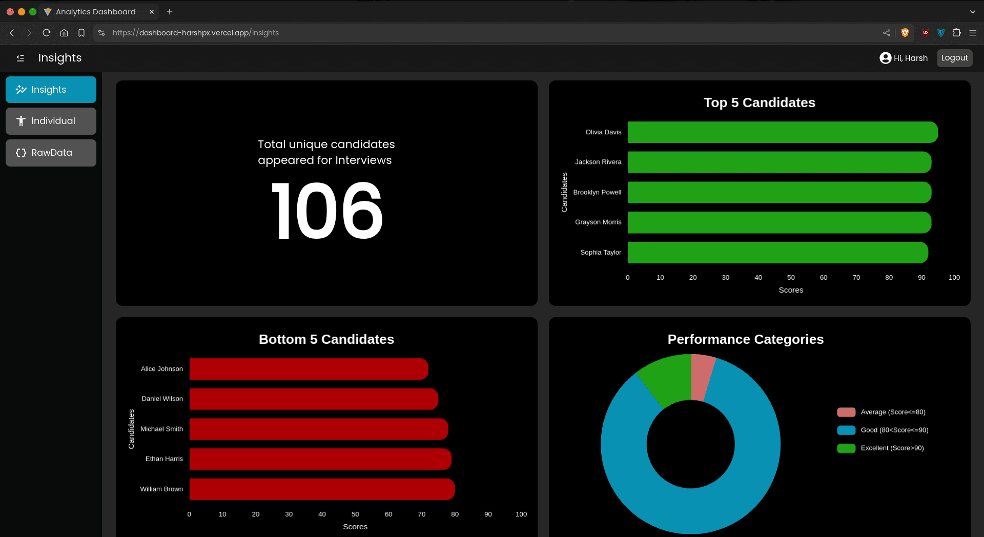 Dashboard Image
